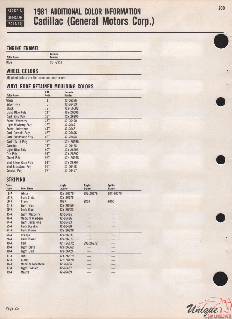 1981 Cadillac Paint Charts Martin-Senour 3